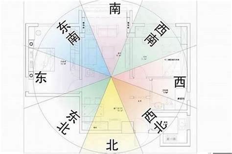 坐東南向西北風水|陽宅風水學 坐東南向西北 「巽」宅秘密要知道 – 阿丸。